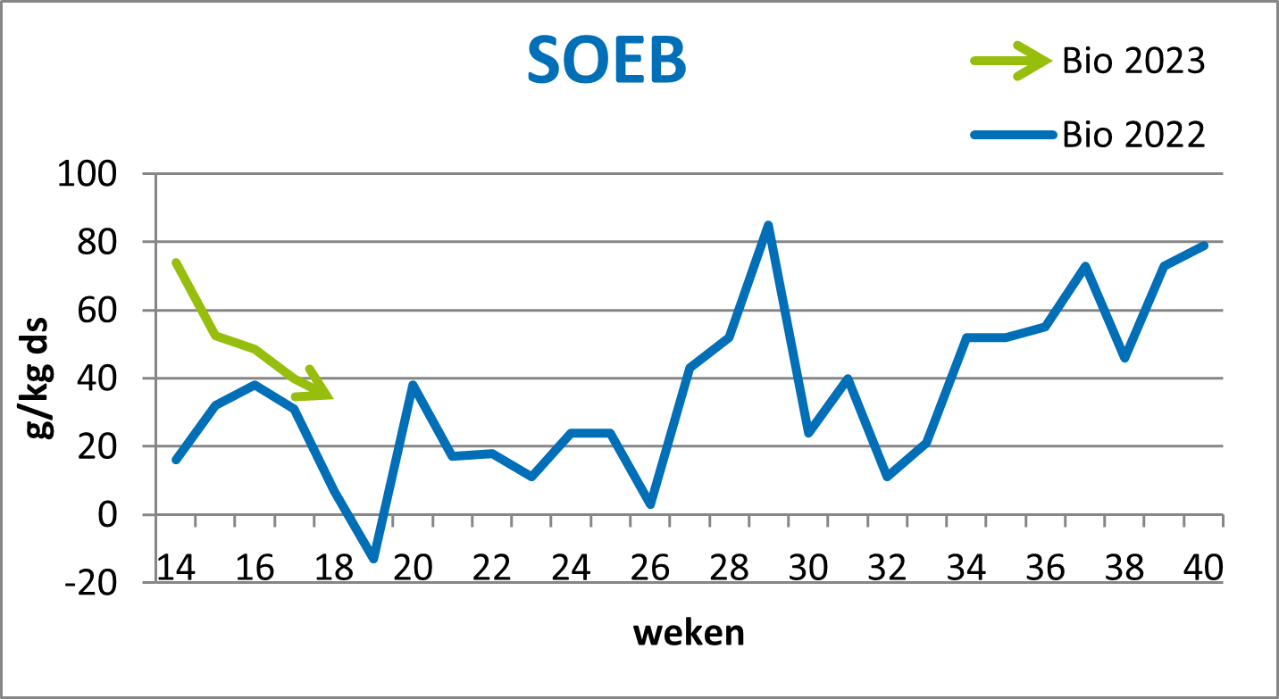 Kijk op Gras bio SOEB.png