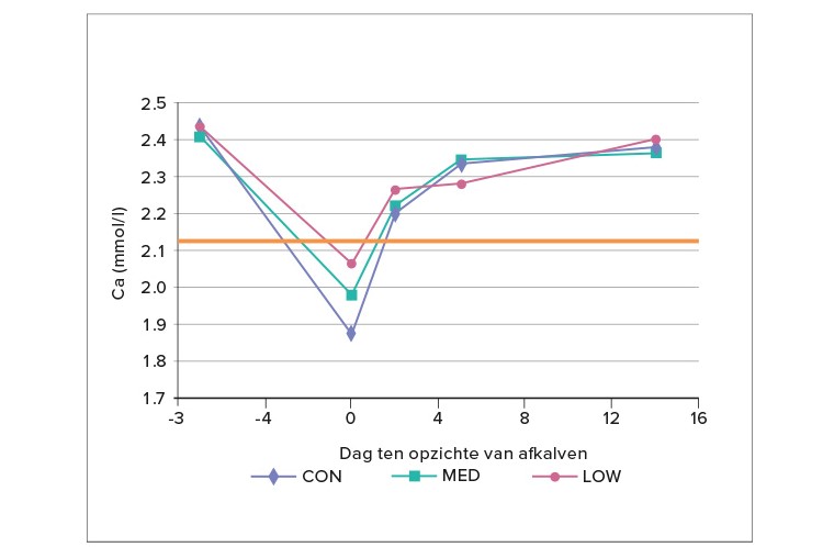 De Heus Voeders_Rundvee_Melkvee_TopLac_KAB_strategie.jpg