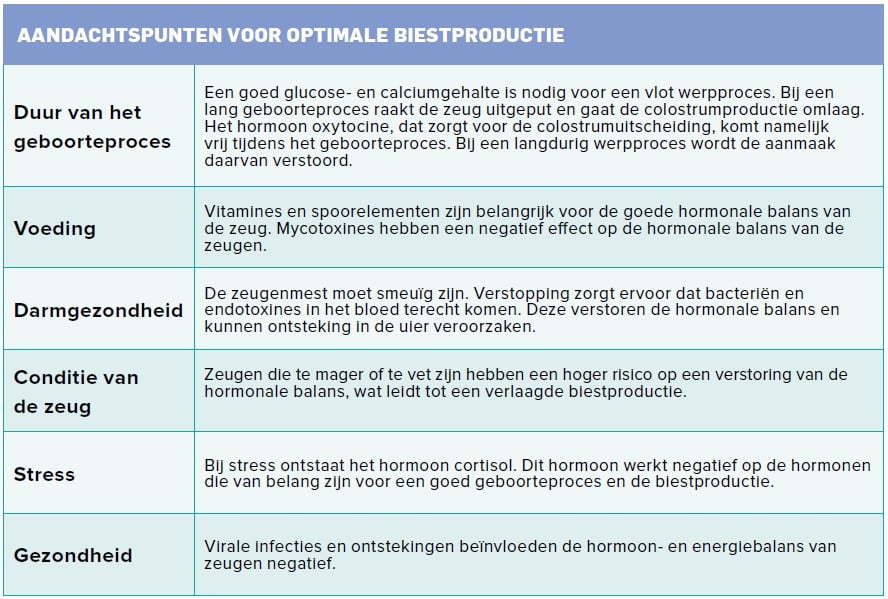 Aandachtspunten voor optimale biestproductie